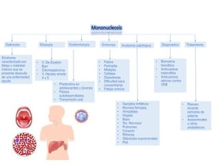 Mononucleosis
 