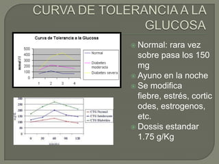  Normal:  rara vez
  sobre pasa los 150
  mg
 Ayuno en la noche
 Se modifica
  fiebre, estrés, cortic
  odes, estrogenos,
  etc.
 Dossis estandar
  1.75 g/Kg
 