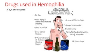 Drugs used in Hemophilia
A, B, C and Acquired
 
