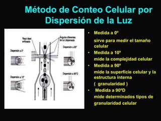 Método de Conteo Celular por
Dispersión de la Luz
•

•
•

•

Medida a 0º
sirve para medir el tamaño
celular
Medida a 10º
mide la complejidad celular
Medida a 90º
mide la superficie celular y la
estructura interna
( granularidad )
Medida a 90ºD
mide determinados tipos de
granularidad celular

 