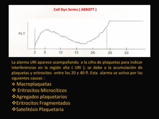 Cell Dyn Series ( ABBOTT )

La alarma URI aparece acompañando a la cifra de plaquetas para indicar
interferencias en la región alta ( URI ); se debe a la acumulación de
plaquetas y eritrocitos entre los 20 y 40 fl. Esta alarma se activa por las
siguientes causas :
 Macroplaquetas

 Eritrocitos Microcíticos
Agregados plaquetarios
Eritrocitos Fragmentados
Satelitósis Plaquetaria

 