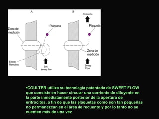 •COULTER utiliza su tecnología patentada de SWEET FLOW
que consiste en hacer circular una corriente de diluyente en
la parte inmediatamente posterior de la apertura de
eritrocitos, a fin de que las plaquetas como son tan pequeñas
no permanezcan en el área de recuento y por lo tanto no se
cuenten más de una vez

 