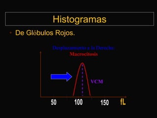 Histogramas
• De Glóbulos Rojos.
Desplazamiento a la Derecha:
Macrocitosis

VCM

 