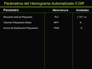Parámetros del Hemograma Automatizado 5 Diff
Parametro

Abreviarura

Unidades
x 10 6 / ul

Recuento total de Plaquetas

PLT

Volumen Plaquetario Medio

MPV

fL

Ancho de Distribución Plaquetario

PDW

%

 