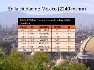 En la ciudad de México (2240 msnm)




              Prieto / Balcells
 