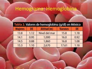 Hemograma: Hemoglobina




         Prieto / Balcells
 