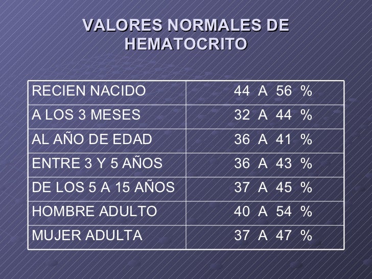 Hematologia Hematologia
