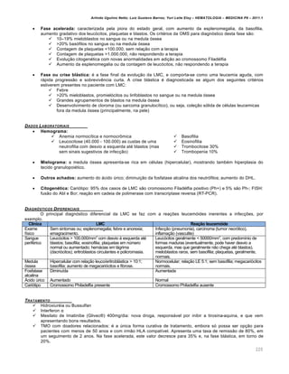 Arlindo Ugulino Netto; Luiz Gustavo Barros; Yuri Leite Eloy – HEMATOLOGIA – MEDICINA P8 – 2011.1
220
 Fase acelerada: caracterizada pela piora do estado geral, com aumento da esplenomegalia, da basofilia,
aumento gradativo dos leuc€citos, plaquetas e blastos. Os critƒrios da OMS para diagn€stico desta fase s‚o:
 10–19% mieloblastos no sangue ou na medula €ssea
 >20% bas€filos no sangue ou na medula €ssea
 Contagem de plaquetas <100.000, sem rela•‚o com a terapia
 Contagem de plaquetas >1.000.000, n‚o respondendo a terapia
 Evolu•‚o citogenƒtica com novas anormalidades em adi•‚o ao cromossomo Filadƒlfia
 Aumento da esplenomegalia ou da contagem de leuc€citos, n‚o respondendo a terapia
 Fase ou crise blástica: ƒ a fase final da evolu•‚o da LMC, e comporta-se como uma leucemia aguda, com
r„pida progress‚o e sobrevivŽncia curta. A crise bl„stica ƒ diagnosticada se algum dos seguintes critƒrios
estiverem presentes no paciente com LMC:
 Febre
 >20% mieloblastos, promiel€citos ou linfoblastos no sangue ou na medula €ssea
 Grandes agrupamentos de blastos na medula €ssea
 Desenvolvimento de cloroma (ou sarcoma granuloc†tico), ou seja, cole•‚o s€lida de cƒlulas leucemicas
fora da medula €ssea (principalmente, na pele)
DADOS LABORATORIAIS
 Hemograma:
 Anemia normoc†tica e normocr’mica
 Leucocitose (40.000 - 100.000) as custas de uma
neutrofilia com desvio a esquerda atƒ blastos (mas
sem sinais sugestivos de infec•‚o)
 Basofilia
 Eosinofilia
 Trombocitose 30%
 Trombopenia 10%
 Mielograma: a medula €ssea apresenta-se rica em cƒlulas (hipercelular), mostrando tambƒm hiperplasia do
tecido granulopoiƒtico.
 Outros achados: aumento do „cido ˆrico; diminui•‚o da fosfatase alcalina dos neutr€filos; aumento do DHL.
 Citogenética: Cari€tipo: 95% dos casos de LMC s‚o cromossomo Filadƒlfia positivo (Ph+) e 5% s‚o Ph-; FISH:
fus‚o do Abl e Bcr; rea•‚o em cadeia de polimerase com transcriptase reversa (RT-PCR).
DIAGN•STICOS DIFERENCIAIS
O principal diagn€stico diferencial da LMC se faz com a rea•…es leucem€ides inerentes a infec•…es, por
exemplo.
Clínica LMC Reação leucemóide
Exame
f†sico
Sem sintomas ou; esplenomegalia; febre e anorexia;
emagracimento.
Infec•‚o (pneumonia), carcinoma (tumor necr€tico),
inflama•‚o (vasculite)
Sangue
perifƒrico
Leuc€citos > 100.000/mm3
com desvio ‘ esquerda atƒ
blastos; basofilia; eosinofilia; plaquetas em nˆmero
normal ou aumentado; hem„cias em l„grima
(dacri€citos); eritroblastos circulantes e policromasia.
Leuc€citos geralmente < 50000/mm3
, com predom†nio de
formas maduras (eventualmente, pode haver desvio a
esquerda, mas que geralmente n‚o chega atƒ blastos),
mieloblastos raros, sem basofilia; plaquetas, geralmente,
normais.
Medula
€ssea
Hipercelular com rela•‚o leuco/eritrobl„stica > 10:1;
basofilia; aumento de megacari€citos e fibrose.
Normocelular; rela•‚o LE 5:1; sem basofilia; megacari€citos
normais.
Fosfatase
alcalina
Diminu†da Aumentada
šcido ˆrico Aumentado Normal
Cari€tipo Cromossomo Philadelfia presente Cromossomo Philadelfia ausente
TRATAMENTO
 Hidroxiurƒia ou Bussulfan
 Interferon α
 Mesilato de Imatinibe (Glivec¥) 400mg/dia: nova droga, respons„vel por inibir a tirosina-aquina, e que vem
apresentando bons resultados.
 TMO com doadores relacionados: ƒ a ˆnica forma curativa de tratamento, embora s€ possa ser op•‚o para
pacientes com menos de 50 anos e com irm‚o HLA compat†vel. Apresenta uma taxa de remiss‚o de 80%, em
um seguimento de 2 anos. Na fase acelerada, este valor decresce para 35% e, na fase bl„stica, em torno de
20%.
 