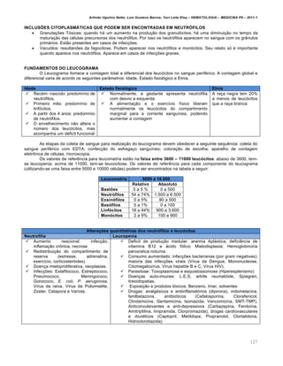 Arlindo Ugulino Netto; Luiz Gustavo Barros; Yuri Leite Eloy – HEMATOLOGIA – MEDICINA P8 – 2011.1
127
INCLUS•ES CITOPLASM‘TICAS QUE PODEM SER ENCONTRADAS EM NEUTRˆFILOS
 Granulações Tóxicas: quando há um aumento na produção dos granulócitos, há uma diminuição no tempo da
maturação das células precursoras dos neutrófilos. Por isso os neutrófilos aparecem no sangue com os grânulos
primários. Estão presentes em casos de infecções.
 Vacuólos: resultandes da fagocitose. Podem aparecer nos neutrófilos e monócitos. Seu relato só é importante
quando aparece nos neutrófilos. Aparece em casos de infecções graves.
FUNDAMENTOS DO LEUCOGRAMA
O Leucograma fornece a contagem total e diferencial dos leucócitos no sangue periférico. A contagem global e
diferencial varia de acordo os seguintes parâmetros: Idade, Estado fisiológico e Etnia.
Idade Estado fisiol„gico Etnia
 Recém- nascido: predomínio de
neutrófilos.
 Primeiro mês: predomínio de
linfócitos.
 A partir dos 4 anos: predomínio
de neutrófilos.
 O envelhecimento não altera o
número dos leucócitos, mas
acompanha um déficit funcional
 Normalmente, a gestante apresenta neutrofilia
com desvio a esquerda
 A alimentação e o exercício físico liberam
normalmente os leucócitos do compartimento
marginal para a corrente sanguínea, podendo
aumentar a contagem
A raça negra tem 20%
a menos de leucócitos
que a raça branca
As etapas da coleta de sangue para realização do leucograma devem obedecer a seguinte sequência: coleta do
sangue periférico com EDTA; confecção do esfregaço sanguíneo; coloração de escolha; aparelho de contagem
eletrônica de células; microscopia.
Os valores de referência para leucometria estão na faixa entre 3600 – 11000 leuc„citos: abaixo de 3600, tem-
se leucopenia; acima de 11000, tem-se leucocitose. Os valores de referência para cada componente do leucograma
(utilizando-se uma faixa entre 5000 e 10000 células) podem ser encontrados na tabela a seguir:
Leucometria 5000 a 10.000
Relativo Absoluto
Bast”es 0 a 5 % 0 a 500
Neutr„filos 54 a 74% 1.500 a 6.500
Eosin„filos 0 a 5% 80 a 500
Bas„filos 0 a 1% 0 a 100
Linf„citos 18 a 44% 900 a 3.600
Mon„citos 2 a 9% 100 a 900
Altera•”es quantitativas dos neutr„filos e leuc„citos
Neutrofilia Leucopenia
 Aumento reacional: infecção,
inflamação crônica, necrose
 Redistribuição do compartimento de
reserva (estresse, adrenalina,
exercício, corticosteróides)
 Doença mieloproliferativa, neoplasias.
 Infecções: Estafilococo, Estreptococo,
Pneumococo, Meningococo,
Gonococo, E. coli, P. aeruginosa,
Vírus da raiva, Vírus da Poliomielite,
Zoster, Catapora e Varíola.
 Deficit de produção medular: anemia Aplástica, deficiência de
vitamina B12 e ácido fólico; Mielodisplasia; Hemoglobinúria
paroxística noturna.
 Consumo aumentado: infecções bacterianas (por gram negativas);
maioria das infecções virais (Vírus da Dengue, Mononucleose,
Citomegalovírus, Vírus hepatite B e C, Vírus HIV).
 Parasitose: Toxoplasmose e esquistossomose (Hiperesplenismo)
 Doenças auto-imunes: L.E.S, artrite reumatóide, Sjoegren,
tireoidopatias.
 Exposição a produtos tóxicos: Benzeno, tíner, solventes
 Drogas: analgésicos e antiinflamatórios (dipirona), indometacina,
fenilbetazona, antibióticos (Cefalosporina, Clorafenicol,
Clindamicina, Gentamicina, Isoniazida, Vancomicina, SMT-TMP),
Anticonvulsivantes e anti-depressivos (Carbazepina, Fenitoína,
Amitriptilina, Imipramida, Clorpromazida), drogas cardiovasculares
e diuréticos (Captopril, Metildopa, Propranolol, Clortalidona,
Hidroclorotiazida).
 