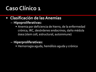 Caso Clínico 1Preguntas Adicionales: ¿Se encuentra tomando Aspirina en forma diaria?  Puede causar hemorragias GI ¿Tiene antojo de comer el hielo?  Pagofagia  Variante de la pica. 