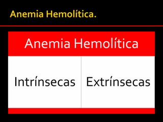 Anemia por deficiencia de hierro, de la enfermedad crónica, IRC, desórdenes endocrinos, daño médula ósea (stem cell, estructural, autoinmune)
