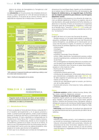 Manual A Mir
12 ] ANEMIA FERROPÉNICA [
www.academiamir.com
defecto de síntesis de hemoglobina (a. ferropénica) o del
DNA (a. megaloblásticas).
Los reticulocitos son los precursores más inmediatos de los eri-
trocitos y suelen representar el 1-2% del total de hematíes en
sangre periférica. El recuento de los mismos informa sobre la
capacidad de respuesta de la médula ósea a la anemia.
2.1.- Metabolismo férrico
El hierro se absorbe en forma de hierro ferroso o reducido (Fe++)
en el duodeno (principalmente) y en el yeyuno proximal y
medio. La presencia de ácido gástrico, citrato y ácido ascórbico
favorecen la absorción del hierro y la disminuyen los cereales y
fitatos (verduras). El hierro absorbido es transportado por la
transferrina en forma férrica (Fe+++) hasta el sistema mononu-
clear fagocítico y la médula ósea, donde se une al receptor de
la transferrina y penetra en la célula. Una vez en el interior, el
hierro se une a la protoporfirina IX en las mitocondrias para for-
mar el grupo hem, que se unirá a las cadenas de globina, sinte-
tizadas en el núcleo, para formar la hemoglobina.
El hierro que no es utilizado para la síntesis de hemoglobina se
almacena en los macrófagos (bazo, hígado) y en los eritroblastos
de la médula ósea en forma de ferritina y de hemosiderina. La
biopsia de médula ósea y, en segundo lugar, la ferritina
son los mejores parámetros para detectar una ferropenia
(depósitos vacíos).
El hierro orgánico está presente en los alimentos de origen ani-
mal y se absorbe rápidamente. El hierro no orgánico, que es el
más abundante, sólo puede absorberse de forma reducida y su
absorción es más lenta. El hierro se encuentra en el organismo
formando parte de la hemoglobina, mioglobina y citocromos
(es el llamado hierro “hemínico”) (MIR 01F, 110) o unido a di-
versas proteínas (ferritina, hemosiderina, transferrina), es el hie-
rro “no hemínico”.
Etiología
El déficit de hierro es la causa más frecuente de anemia.
- Pérdida excesiva: en los países desarrollados la pérdida de
pequeñas cantidades de sangre es la causa más frecuente de
anemia ferropénica. Las pérdidas por la menstruación son la
causa más frecuente en mujeres. En varones y en mujeres no
menstruantes las pérdidas digestivas son las más importantes.
• Hemorroides.
• Esofagitis.
• Úlcera péptica.
• Neoplasias.
• Parásitos intestinales (Tercer Mundo).
• Otros: AINEs, divertículos, hemodonación excesiva, análisis
durante hospitalizaciones, autolesiones (síndrome de Lasthé-
nie de Ferjol).
• En la Hemoglobinuria Paroxística Nocturna se produce ane-
mia ferropénica por pérdidas de hemosiderina en la orina.
- Aporte insuficiente: poco frecuente en países desarrollados,
excepto en niños hasta los 2 años.
- Disminución de la absorción:
• Gastrectomías.
• Aclorhidria (anemia perniciosa).
• Síndromes de malabsorción: enfermedad celíaca (anticuer-
pos antiendomisio y antigliadina -IgG e IgA- (MIR 00, 18)).
Se debe sospechar en pacientes que no responden al trata-
miento con hierro oral.
• Infección por Helicobacter pylori sin erosión, por disminu-
ción de la acidez gástrica.
- Aumento del consumo: niños hasta los 2 años, adolescencia
y embarazo.
Clínica
- Síndrome anémico: palidez cutáneo-mucosa, disnea, cefa-
lea, mareo, acúfenos, oligoanuria, anorexia.
- Síntomas específicos de la ferropenia: caída del cabello,
fragilidad ungueal, glositis con atrofia lingual, estomatitis an-
gular (rágades), ocena (atrofia de la mucosa nasal), gastritis
atrófica, síndrome de Plummer-Vinson (ferropenia, glositis y
disfagia por presencia de membranas hipofaríngeas y esofági-
cas) (MIR), escleras azules (por alteración del colágeno), hepa-
tomegalia,...
- Infecciones: poco frecuentes. Se producen por alteración de
la capacidad bactericida de los granulocitos por déficit de lac-
toferrina.
Diagnóstico
- Hemograma:
• Número de hematíes normal o ↓ (en la talasemia su número
es normal) con microcitosis e hipocromía. La amplitud de dis-
tribución eritrocitaria (ADE) está aumentada, indicativo de
anisocitosis (en las otras microcitosis -talasemia minor y en-
fermedades crónicas- suele ser normal). En caso de anemia
mixta (ferropénica y megaloblástica) el VCM suele ser normal
(MIR 99F, 126).
- Alteraciones en la membrana
- ↓enzimáticos (enzimopatías)
- Alteraciones en la Hb
- Hemoglobinuria paroxística nocturna*
Corpusculares
(anomalías
intrínsecas)
- Anticuerpos (inmunohemolítica)
- Mecánicas
- Secuestro (hiperesplenismo)
- Infecciones: paludismo, clostridium
Extracorpusculares
(anomalías
extrínsecas)
- Déficit de hierro (anemia ferropénica)
- ↓ porfirinas (anemia sideroblástica)
- Alteración de globina (talasemias)
Alteración de
síntesis del
hematíe
(MICROCÍTICAS)
- Déficit vitamina B12 y ácido fólico
- A. megaloblásticas (MIR 05, 109)
- Déficit metabolismo de purinas o
pirimidinas
Alteración de
síntesis de DNA
- Agentes físicos, infecc.,…: anemia
aplásica
- Infiltración tumoral: anemia mieloptísica
- Hereditario: anemia de Fanconi
Daño/defecto
medular
(células madre)
- Nefropatía
- Respuesta a EPO alterada: anemia tipo
inflamatorio
- ↓requerimiento de O2: endocrinopatías
Déficit de
eritropoyetina
(EPO)
*HPN: predomina el componente hemolítico pero también hay un defecto a nivel
de la célula madre (mecanismo mixto).
Tabla 3. Clasificación etiopatogénica de las anemias.
TEMA 2 ANEMIA
FERROPÉNICA
Preguntan mucho en forma de caso clínico, así que estúdiate
bien las características de laboratorio (diferencias con la de tipo
inflamatorio, ver tabla 2) y el tratamiento.
ENFOQUE MIR
DESTRUCCIÓN
DE
HEMATÍES
↓
PRODUCCIÓN
DE
HEMATÍES
PÉRDIDAS AGUDA CRÓNICA
ANEMIAS ARREGENERATIVAS
ANEMIAS REGENERATIVAS
 