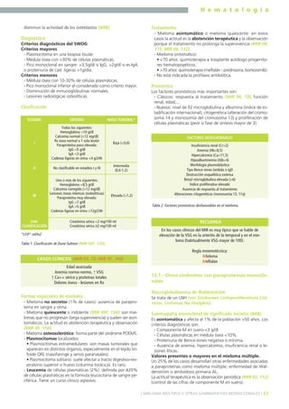 H e m a t o l o g í a
43] MIELOMA MÚLTIPLE Y OTRAS GAMMAPATÍAS MONOCLONALES [
disminuir la actividad de los osteblastos (MIR).
Diagnóstico
Criterios diagnósticos del SWOG
Criterios mayores
- Plasmocitoma en una biopsia tisular.
- Médula ósea con >30% de células plasmáticas.
- Pico monoclonal en sangre: >3,5g/dl si IgG, >2g/dl si es IgA
o proteinuria de cad. ligeras >1g/día.
Criterios menores
- Médula ósea con 10-30% de células plasmáticas.
- Pico monoclonal inferior al considerado como criterio mayor.
- Disminución de inmunoglobulinas normales.
- Lesiones radiológicas osteolíticas.
Clasificación
Formas especiales de mieloma
- Mieloma no secretor (1% de casos): ausencia de parapro-
teína en sangre y orina.
- Mieloma quiescente o indolente (MIR 99F, 134): son mie-
lomas que no progresan (larga supervivencia) y suelen ser asin-
tomáticos. La actitud es abstención terapéutica y observación
(MIR 99, 116).
- Mieloma osteosclerótico: forma parte del síndrome POEMS.
- Plasmocitomas localizados:
• Plasmocitomas extramedulares: son masas tumorales que
aparecen en distintos órganos, especialmente en el tejido lin-
foide ORL (nasofaringe y senos paranasales).
• Plasmocitoma solitario: suele afectar a tracto digestivo-res-
piratorio superior o hueso (columna torácica). Es raro.
- Leucemia de células plasmáticas (2%): definida por ≥20%
de células plasmáticas en la fórmula leucocitaria de sangre pe-
riférica. Tiene un curso clínico agresivo.
Tratamiento
- Mieloma asintomático o mieloma quiescente: en estos
casos la actitud es la abstención terapéutica y la observación
porque el tratamiento no prolonga la supervivencia (MIR 08,
115; MIR 06, 112).
- Mieloma sintomático:
• <70 años: quimioterapia ± trasplante autólogo progenito-
res hematopoyéticos.
• >70 años: quimioterapia (melfalán - prednisona, bortezomib).
- No está indicada la profilaxis antibiótica.
Pronóstico
Los factores pronósticos más importantes son:
- Clásicos: respuesta al tratamiento (MIR 00, 19), función
renal, edad,...
- Nuevos: nivel de ß2 microglobulina y albúmina (índice de es-
tadificación internacional), citogenética (alteración del cromo-
soma 14 y monosomía del cromosoma 13) y proliferación de
células plasmáticas (peor si fase de síntesis mayor de 3).
13.1.- Otros síndromes con paraproteínas monoclo-
nales
Macroglobulinemia de Waldenström
Se trata de un LNH (ver Síndromes Linfoproliferativos Cró-
nicos. Linfomas No Hodgkin).
Gammapatía monoclonal de significado incierto (MIR)
Es asintomática y afecta al 1% de la población >50 años. Los
criterios diagnósticos son:
- Componente M en suero <3 g/dl
- Células plasmáticas en médula ósea <10%.
- Proteinuria de Bence-Jones negativa o mínima.
- Ausencia de anemia, hipercalcemia, insuficiencia renal o le-
siones líticas.
Valores presentes o mayores en el mieloma múltiple.
Un 25% de los casos desarrollan otras enfermedades asociadas
a paraproteínas como mieloma múltiple, enfermedad de Wal-
denström o amiloidosis primaria AL.
La actitud terapéutica es la observación periódica (MIR 02, 112)
(control de las cifras de componente M en suero).
Todos los siguientes:
Hemoglobina >10 g/dl
Calcemia normal (<12 mg/dl)
Rx ósea normal o 1 sola lesión
Paraproteína poco elevada:
IgG <5 g/dl
IgA <3 g/dl
Cadenas ligeras en orina <4 g/24h
ESTADIO MASA TUMORAL*CRITERIO
Baja (<0,6)
No clasificable en estadios I y III
Intermedia
(0,6-1,2)
Uno o más de los siguientes:
Hemoglobina <8,5 g/dl
Calcemia corregida (>12 mg/dl)
Lesiones óseas intensas (osteolíticas)
Paraproteína muy elevada:
IgG >7 g/dl
IgA >5 g/dl
Cadenas ligeras en orina >12g/24h
Elevada (>1,2)
Creatinina sérica <2 mg/100 ml
Creatinina sérica ≥2 mg/100 ml
*x1012 cel/m2
Tabla 1. Clasificación de Durie-Salmon (MIR 00F, 129).
Edad avanzada
Anemia normo-normo, ↑ VSG
↑ Ca++ sérico y proteínas totales
Dolores óseos - lesiones en Rx
CASOS CLÍNICOS (MIR 03, 72; MIR 97, 103)
Insuficiencia renal (Cr>2)
Anemia (Hb<8,5)
Hipercalcemia (Ca>11,5)
Hipoalbuminemia (Alb<4)
Morfología plasmoblástica
Tipo Bence-Jones lambda o IgD
Destrucción esquelética extensa
Beta2-microglobulina elevada (>6)
Índice proliferativo elevado
Ausencia de respuesta al tratamiento
Alteraciones citogenéticas (monosomía 13, 11q)
FACTORES DESFAVORABLES
Tabla 2. Factores pronósticos desfavorables en el mieloma.
En los casos clínicos del MIR es muy típico que se hable de
elevación de la VSG en la arteritis de la temporal y en el mie-
loma (habitualmente VSG mayor de 100).
Regla mnemotécnica:
Mieloma
Melfalán
RECUERDA
I
II
III
SUB-
CLASIFICACIÓN
 