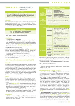 H e m a t o l o g í a
49] TROMBOCITOPENIAS [
Concepto
Una trombopenia se define como la disminución del número de
plaquetas por debajo del límite inferior normal (150 x 109/L).
Clínicamente, la trombocitopenia se considera relevante cuando
el recuento es inferior a 100 x 109/L.
Clasificación
- Trombocitopenias centrales.
- Trombocitopenias periféricas: se produce una gran destruc-
ción de plaquetas a nivel periférico. En la médula ósea au-
menta el número de megacariocitos para poder incrementar la
producción plaquetaria (MIR 04, 61; MIR 99F, 130).
Trombocitopenia por fármacos
Los fármacos implicados son diuréticos tiacídicos (MIR 97, 39)
(los más frecuentes), heparina, quinidina, fenitoína, sales de oro,
etanol. Los mecanismos por los que puede producirse son:
- Inhibición directa de la producción plaquetaria.
- Autoinmune.
La actitud terapéutica será suspender el fármaco y, en casos gra-
ves, administrar esteroides.
16.1.- Púrpura Trombocitopénica Idiopática (PTI)
Concepto
Es una enfermedad autoinmune mediada por autoanticuerpos
de tipo IgG que se unen a antígenos de la membrana plaqueta-
ria (glucoproteínas Ib y IIb/IIIa) y acortan su supervivencia por
destrucción extravascular (fundamentalmente esplénica). La des-
trucción en el bazo se produce debido a la existencia de recep-
tores para la fracción constante de la IgG en los macrófagos
esplénicos. Es la causa más frecuente de trombocitopenia en la
práctica clínica y se puede producir a cualquier edad.
Clínica
En la mayoría de los casos se observan lesiones purpúricas (pe-
tequias, equimosis), pero puede haber hemorragias mucosas e,
incluso, cerebrales (muy raro). Podemos distinguir dos formas
clínicas:
- PTI aguda (MIR 00F, 130): más frecuente en niños, hasta un
80% aparece tras infecciones víricas en vías respiratorias altas
y asocian con frecuencia linfocitosis y eosinofilia. La recupera-
ción suele ser espontánea y no recidivan.
- PTI crónica o enfermedad de Werlhof: en adultos jóvenes,
sobre todo mujeres y recuperación no espontánea en la mayo-
ría (90%). Suelen existir recurrencias de la enfermedad.
Diagnóstico
- Clínico y de exclusión (hay que descartar otras causas de
trombocitopenia inmune como lupus eritematoso sistémico,
infección por VIH o linfoma).
- Detección de autoanticuerpos específicos en plasma (nega-
tiva en más del 20%).
Tratamiento (MIR 08, 111; MIR 97F, 125)
- Esteroides (prednisona: 1-2 mg/kg/día): es el tratamiento
inicial. Produce una disminución de la fagocitosis mediada por
los macrófagos y de la síntesis de autoanticuerpos. Un 70-90%
de los pacientes presentan una buena respuesta aunque la ma-
yoría recidiva en cuanto se suspende la corticoterapia.
- Esplenectomía (mejor por vía laparoscópica): tratamiento
de elección en casos refractarios a esteroides o que precisan
dosis tan elevadas de esteroides y durante tanto tiempo, que
producen efectos secundarios importantes. Con la extirpación
del bazo se elimina el lugar principal de destrucción plaqueta-
ria y de síntesis de anticuerpos. El 80% de los pacientes pre-
sentan una buena respuesta y, si reaparece la trombopenia,
se pueden volver a administrar esteroides. Se debe vacunar
para prevenir las infecciones por gérmenes encapsulados (MIR
97, 8).
- Gammaglobulina intravenosa a altas dosis: indicada en si-
tuaciones urgentes (Ej., hemorragia activa) (MIR 00F, 240) y
durante el embarazo (MIR 05, 113). Bloquea los receptores
para la fracción constante de la IgG situados en los macrófagos
esplénicos, con lo cual no se unen las plaquetas con la IgG y
no son destruidas, elevando rápidamente su número. La gam-
TEMA 16 TROMBOCITO-
PENIAS
Tienes que distinguir bien las trombocitopenias centrales de las
periféricas. La más preguntada es la PTI, sobre todo las opciones
de tratamiento (ten claro cuándo utilizar cada una).
ENFOQUE MIR
RIESGO DE SANGRADO
<50 x 109/L:
<20 x 109/L:
Mayor riesgo de sangrado postraumático
Frecuentes hemorragias espontáneas
Tabla 1. Riesgo de sangrado según la cifra de plaquetas.
- Anemia aplásica
- Hemopatías malignas
- Otras lesiones medulares
Supresión o
hipoplasia
TROMBOPENIAS CENTRALES
(DISMINUCIÓN DE LA PRODUCCIÓN PLAQUETARIA)
POR
AFECTACIÓN
GLOBAL DE LA
HEMOPOYESIS
- Síndromes mielodisplásicos
- Hemoglobinuriaparoxísticanocturna (HPN)
- Anemias megaloblásticas
-Hereditarias:síndromedeWiskott-Aldrich,TAR
Hematopoyesis
ineficaz
POR
DISMINUCIÓN
DEL NÚMERO
DE MEGA-
CARIOCITOS
- Púrpura trombocitopénica amegacariocítica adquirida
- Trombopenia cíclica central
- Otras (infección, enolismo)
TROMBOPENIAS PERIFÉRICAS
(DISMINUCIÓN DE LA SUPERVIVENCIA PLAQUETARIA*)
- Púrpura trombocitopénica idiopática (PTI)
- Trombocitopenia por fármacos
- Púrpura trombocitopénica asociada (VIH,
VHC, LES, linfomas,...)
Autoinmunes
INMUNES
- Trombocitopenia neonatal aloinmune
- Trombocitopenia postransfusional
- Refractariedad a las transfusiones de
plaquetas
Aloinmunes
- Pseudotrombocitopenias inmunes
- Trombocitopenia cíclica periférica
- Síndrome antifosfolípido
- EICH
- EVOH
Otras
NO INMUNES
- Microangiopatías trombóticas: PTT y SHU
- Coagulaciónintravasculardiseminada(CID)
Por consumo
- Circuitos extracorpóreos, infecciones
Por
destrucción
- Hemorragias, hemodiálisis
Por pérdida
al exterior
- Hiperesplenismo, hipotermia
Por distribución
anormal
MO: médula ósea. EICH: enfermedad del injerto contra el huésped. EVOH: enfer-
medad venosa oclusiva hepática. PTT: púrpura trombótica trombocitopénica.
SHU: síndrome hemolítico urémico.
*En condiciones normales la vida media de las plaquetas es de unos 12 días.
Tabla 2. Clasificación de las trombopenias.
 