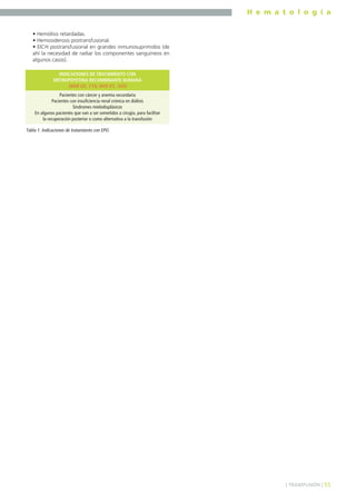 H e m a t o l o g í a
55] TRANSFUSIÓN [
• Hemólisis retardadas.
• Hemosiderosis postransfusional.
• EICH postransfusional en grandes inmunosuprimidos (de
ahí la necesidad de radiar los componentes sanguíneos en
algunos casos).
Pacientes con cáncer y anemia secundaria
Pacientes con insuficiencia renal crónica en diálisis
Síndromes mielodisplásicos
En algunos pacientes que van a ser sometidos a cirugía, para facilitar
la recuperación posterior o como alternativa a la transfusión
INDICACIONES DE TRATAMIENTO CON
ERITROPOYETINA RECOMBINANTE HUMANA
(MIR 02, 115; MIR 01, 103)
Tabla 1. Indicaciones de tratamiento con EPO.
 