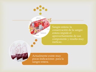 
Actualmente existe muy
pocas indicaciones para la
sangre entera.
Sangre entera: la
conservación de la sangre
entera impide el
aprovechamiento de sus
componente y resulta muy
ineficaz.
 