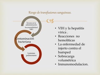 
Riesgo de transfusiones sanguíneas.
Errores en la
administración
Incompatibilidad
ABO
Contaminación
bacteriana
Lesiones
pulmonares
• VIH y la hepatitis
vírica .
• Reacciones no
hemolíticas
• La enfermedad de
injerto contra el
huésped
• Sobrecarga
volumétrica
• Inmunomodulacion.
 