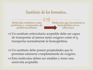 
Sustituto de los hematíes.
Moléculas sintéticas como
porfirinas y compuestos de
perfluorocarbono
 Un sustituto eritrocitario aceptable debe ser capaz
de transportar al menos tanto oxigeno como el q
transporta normalmente la hemoglobina.
 Un sustituto debe poseer propiedades que le
permitan saturarse completamente de oxigeno.
 Esta moléculas deben ser estables y tener una
semivida aceptable.
Moléculas que incorporan la
hemoglobina en su
estructura.
 