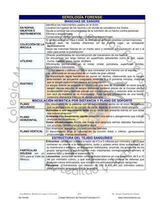 Jus Médica: Medicina Legal y Forense Dr. Jorge Castellanos Sainz505
SEROLOGÍA FORENSE
MMAANNCCHHAASS DDEE SSAANNGGRREE
EN ROPAS,
OBJETOS E
INSTRUMENTOS
Identifica los instrumentos usados en el ilícito
Localiza los lugares de los hechos y en donde se cometieron los ilícitos.
Ayuda a conocer las circunstancias de la comisión de un hecho contra personas.
Elimina a sospechosos
Comprueba y verifica coartadas o versiones sospechosas
COLECCIÓN DE LA
MÁCULA
Si se encuentran en ropa o telas, se embalarán evitando posibles contaminaciones.
Cuando sean de fuentes diferentes en un mismo lugar, se embalarán
separadamente
Secar las manchas frescas en un medio seco y ventilado sin exposición al sol o al
calor para evitar la putrefacción
UTILIDAD
Ofrecen posibilidades de reconstrucción del mecanismo de los hechos.
Se encuentran por largo tiempo en superficies adherentes como la piel, ropas,
muros, madera, pisos, ropas, etcétera
Difícilmente permanecen en el metal, cristal, porcelana, superficies pulidas,
enceradas o barnizadas
RASTREO
Con luz rasante u oblicua con filtros que contrastan a la marcha con el soporte.
Luz ultravioleta en la oscuridad es un medio de gran utilidad
Se encontrarán lagos hemáticos en zonas en declive, observando que la sangre
ante-mortem se encuentra coagulada entre los 5 a 8 primeros minutos, mientras
que la sangre post-mortem deseca sin coagulación
La sangre arterial se proyecta en chorro con una fase de dispersión, en tanto que la
sangre venosa escurre; la sangre menstrual contiene placas de la mucosa uterina
evidenciables como láminas planas con núcleo pequeño y redondo ante la tinción
con azul de metileno en la microscopía. Toda sangre proveniente de una lesión,
contendrá elementos hísticos de donde proviene
MMAACCUULLAACCIIÓÓNN HHEEMMÁÁTTIICCAA PPOORR DDIISSTTAANNCCIIAA YY PPLLAANNOO DDEE SSOOPPOORRTTEE
PLANO
INCLINADO
Sin movimiento de la persona con un escurrimiento ancho en el inicio de contacto
que va adelgazando en su camino de caída, dejando el extremo distal alargado
PLANO
HORIZONTAL
Animadas o con movimiento lento en su caída que presenta estrías en sus lados
que indican dirección
Animadas con movimiento rápido presentan una estría o alargamiento que indican
dirección del movimiento
Goteo ininterrumpido forma una franja que desplaza estrías laterales flameadas
con acumulo hemático en el extremo distal
PLANO VERTICAL
Son dinámicas, alargadas con salpicaduras laterales.
El escurrimiento aloja al volumen en su porción distal o inferior, generalmente
producidas por arterias lesionadas
EESSTTRRUUCCTTUURRAA DDEELL TTEEJJIIDDOO SSAANNGGUUÍÍNNEEOO
PARTÍCULAS
SÓLIDAS (en un
50% para el Valle de
México)
Eritrocitos: células sin núcleos a razón de 4.5 a 5 millones por milímetro cúbico, que
contienen su interior a la hemoglobina, sodio y potasio entre otras sustancias y en
su membrana o estroma, se encuentran fosfolípidos, enzimas, los antígenos de los
grupos sanguíneos o aglutinógenos más importantes correspondiendo primero al
sistema ABO y después el sistema Rho
D
Leucocitos: conocidos también como glóbulos blancos en una proporción de 5 a 10
mil por milímetro cúbico, y que son considerados como medios de defensa que
producen varios anticuerpos, que incluyen los anticuerpos de grupo sanguíneo
Plaquetas: o trombocitos con relación de 200 a 400 mil por milímetro cúbico,
participantes en la coagulación de la sangre
No Vender Colegio Mexicano de Ciencias Forenses A.C. www.mexicoforense.org
 