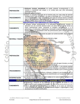 Jus Médica: Medicina Legal y Forense Dr. Jorge Castellanos Sainz510
PREPARACIÓN
 Antisuero humano precipitante se puede preparar ex-sanguinando a un
humano e inyectando esa sangre a un conejo para que cree anticuerpos
antisangre humana
 Solución salina fisiológica
PROCEDIMIENTO
Introducir un pequeño fragmento de la mancha junto con unas cotas de solución
fisiológica en un tubo de ensayo y se pasa a centrifugar por 1 a 2 minutos y se
usa el sobrenadante, al cual, se le añaden dos gotas de extracto diluido (cantidad
igual de antisuero) para observarse como un anillo de precipitación ante una luz
indirecta y fondo oscuro antes de 20 minutos
PPRREECCIIPPIITTIINNAASS PPOORR IINNMMUUNNOOEELLEECCTTRROOFFOORREESSIISS
FUNDAMENTO
El antígeno emigra anódicamente y el anticuerpo catódicamente durante la
aplicación de una corriente eléctrica sobre una placa de agarosa en donde se
hacen perforaciones pares, colocando el antígeno (seroalbúmina,  y 
globulinas) y el anticuerpo ( globulinas); terminada la electroforesis se observan
bandas visibles de precipitación entre las perforaciones pares de los materiales
proteicos específicos
MATERIAL Y EQUIPO
Cámara de electroforesis con fuente de poder con control de 500V, 20A y control
de tiempo
Puentes de papel filtro
Perforador y extractor de gel de 2 mm de diámetro y Agar
Micropipetas graduadas
Porta objetos desgrasados y pulidos
Suero antihumano completo
Ácido dietilbarbitúrico, barbital sódico y lactato de calcio
PREPARACIÓN
1. Buffer para la cámara de electroforesis con un pH de 8.6
 Ácido dietilbarbitúrico 1.38 gr
 Barbital sódico 8.76 gr
 Lactato de calcio 0.384 gr
 Agua deionizadas 1,000 ml
2. Buffer para el gel con un pH de 8.6
 Ácido dietilbarbitúrico 1.1 gr
 Barbital sódico 7.0 gr
 Lactato de calcio 1.0 gr
 Agua deionizadas 1,000 ml
3. Gel: diluir 2gr de Agar en 100 ml del Buffer 2
Se prepara una placa de gel de 2.5 ml sobre una cama de gasa húmeda y se deja
refrigerar por una hora, o tubos de ensayo con 7ml de gel
PROCEDIMIENTO
1. Colocar en uno de los compartimientos 10 ml de Buffer 1 y se colocan puentes
de material absorbente en los compartimientos laterales y se prepara el extracto
muestra o muestras problema, suspendiéndolos en Buffer 2 por lo menos durante
5 minutos
2. se colocan las muestras problema, antisuero y testigo en una horadación de 8 a
10 lambdas y se coloca en la cámara de electroforesis con la polaridad adecuada
a 150 v durante 45 minutos
INTERPRETACIÓN
Las bandas de precipitación se harán visibles en la zona entre el antígeno y el
anticuerpo cuando hay positividad
GRUPO SANGUÍNEO EN MANCHAS Y SANGRE FRESCA
FUNDAMENTO
La presencia o ausencia en los eritrocitos de los antígenos del grupo A y B,
determinan los cuatro grupos del sistema: A, B, AB y O (éste denota ausencia de A y B).
Existe la presencia de anticuerpos-A () y anti-B (), en el suero de individuos
cuyos eritrocitos no contienen el correspondiente antígeno o aglutinógeno y que
se presenta en la tabla a continuación:
No Vender Colegio Mexicano de Ciencias Forenses A.C. www.mexicoforense.org
 