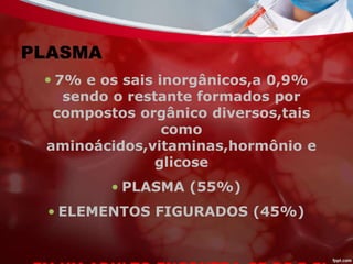 PLASMA
 7% e os sais inorgânicos,a 0,9%
sendo o restante formados por
compostos orgânico diversos,tais
como
aminoácidos,vitaminas,hormônio e
glicose
• PLASMA (55%)
• ELEMENTOS FIGURADOS (45%)
 