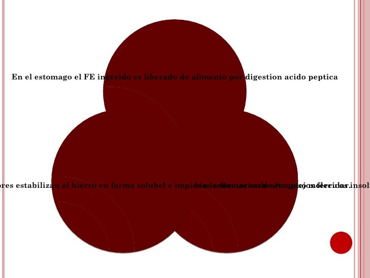 Leer sobre Pérdida de peso ceto