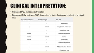 Hematological. exam | PPTX