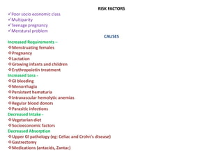RISK FACTORS
Poor socio economic class
Multiparity
Teenage pregnancy
Menstural problem
CAUSES
Increased Requirements –
Menstruating females
Pregnancy
Lactation
Growing infants and children
Erythropoietin treatment
Increased Loss -
GI bleeding
Menorrhagia
Persistent hematuria
Intravascular hemolytic anemias
Regular blood donors
Parasitic infections
Decreased Intake -
Vegetarian diet
Socioeconomic factors
Decreased Absorption
Upper Gl pathology (eg: Celiac and Crohn's disease)
Gastrectomy
Medications (antacids, Zantac)
 