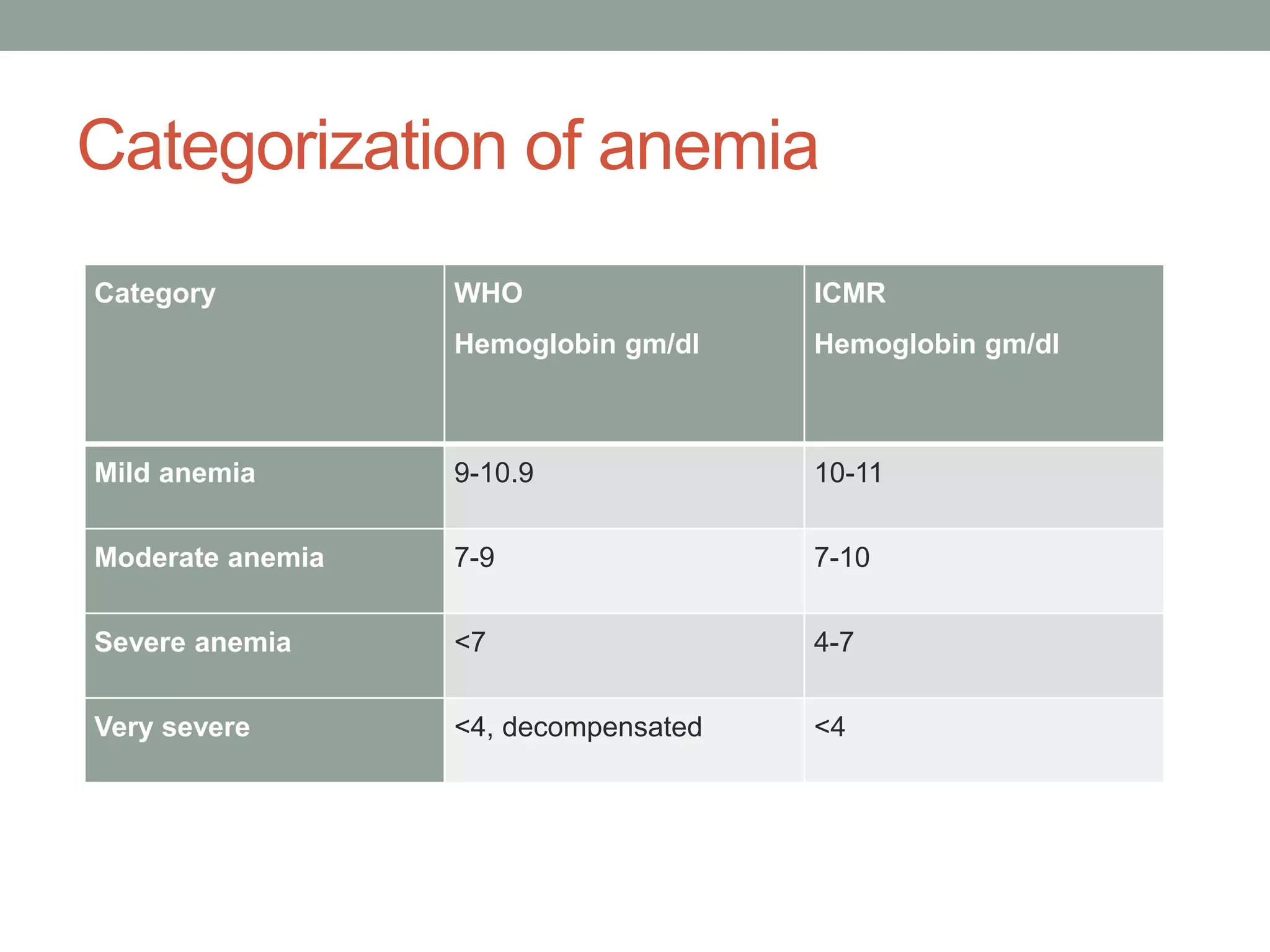 Hematological disorders in pregnancy | PPTX