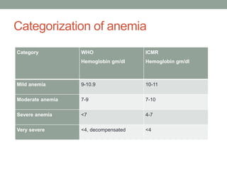Categorization of anemia
Category WHO
Hemoglobin gm/dl
ICMR
Hemoglobin gm/dl
Mild anemia 9-10.9 10-11
Moderate anemia 7-9 7-10
Severe anemia <7 4-7
Very severe <4, decompensated <4
 