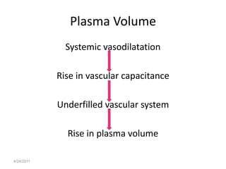 Plasma Volume
              Systemic vasodilatation

            Rise in vascular capacitance

            Underfilled vascular system

              Rise in plasma volume

4/24/2011
 