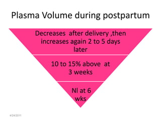 Plasma Volume during postpartum
            Decreases after delivery ,then
             increases again 2 to 5 days
                        later
                 10 to 15% above at
                       3 weeks

                        Nl at 6
                         wks

4/24/2011
 