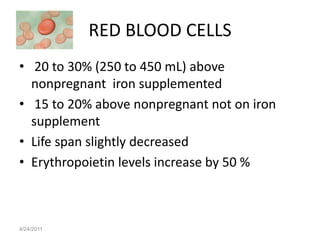 RED BLOOD CELLS
• 20 to 30% (250 to 450 mL) above
  nonpregnant iron supplemented
• 15 to 20% above nonpregnant not on iron
  supplement
• Life span slightly decreased
• Erythropoietin levels increase by 50 %



4/24/2011
 