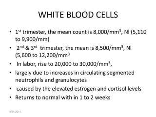 WHITE BLOOD CELLS
• 1st trimester, the mean count is 8,000/mm3, Nl (5,110
  to 9,900/mm)
• 2nd & 3rd trimester, the mean is 8,500/mm3, Nl
  (5,600 to 12,200/mm3
• In labor, rise to 20,000 to 30,000/mm3,
• largely due to increases in circulating segmented
  neutrophils and granulocytes
• caused by the elevated estrogen and cortisol levels
• Returns to normal with in 1 to 2 weeks

4/24/2011
 