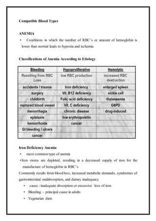 Hematologic disorders | DOCX