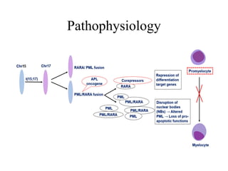 Pathophysiology
 