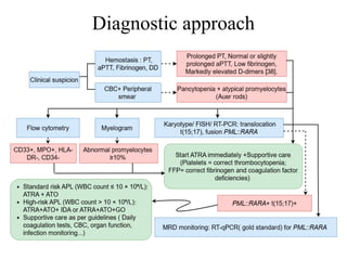 Diagnostic approach
 