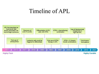 Timeline of APL
 