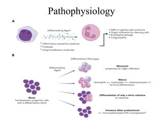 Pathophysiology
 