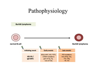 Pathophysiology
 