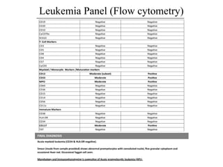 Leukemia Panel (Flow cytometry)
 