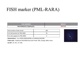 FISH marker (PML-RARA)
 