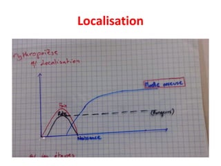 Localisation
 