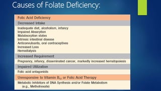 Causes of Folate Deficiency:
 