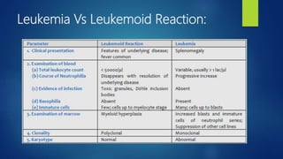 Leukemia Vs Leukemoid Reaction:
 