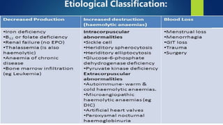 Etiological Classification:
 