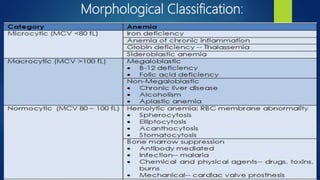 Morphological Classification:
 