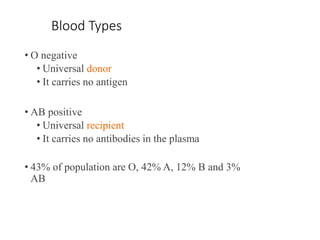 Blood Types
• O negative
• Universal donor
• It carries no antigen
• AB positive
• Universal recipient
• It carries no antibodies in the plasma
• 43% of population are O, 42% A, 12% B and 3%
AB
 
