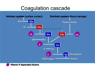 Coagulation cascade
Intrinsic system (surface contact)                Extrinsic system (tissue damage)

           XII         XIIa                                    Tissue factor

                  XI            XIa


                       IX                    IXa             VIIa            VII

                         VIII        VIIIa

                                 X                      Xa
                                       V           Va

                                             II                     IIa (Thrombin)
                                      Fibrinogen                         Fibrin

    Vitamin K dependant factors
 