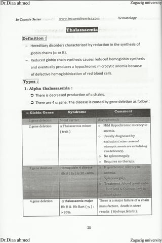 Zagazig university
Zagazig universityDr.Diaa ahmed
Dr.Diaa ahmed
 